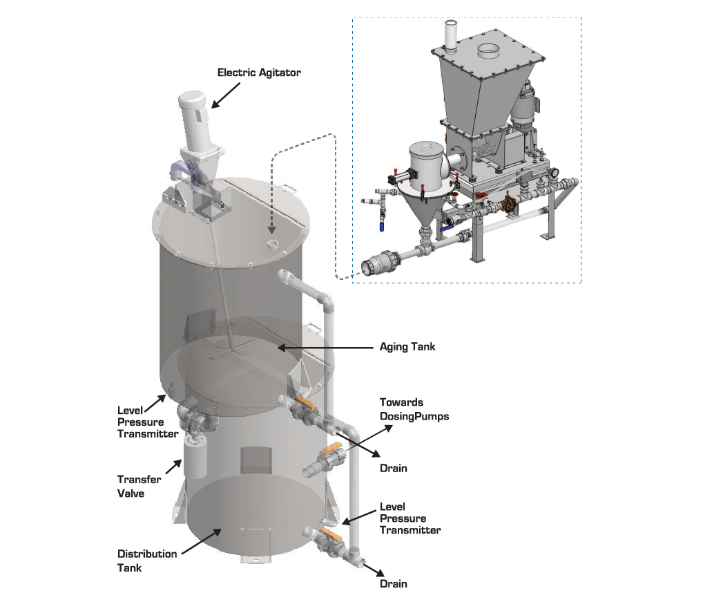 Dry Polymer System - Con-V-Air